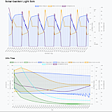 Solar Light Calculator